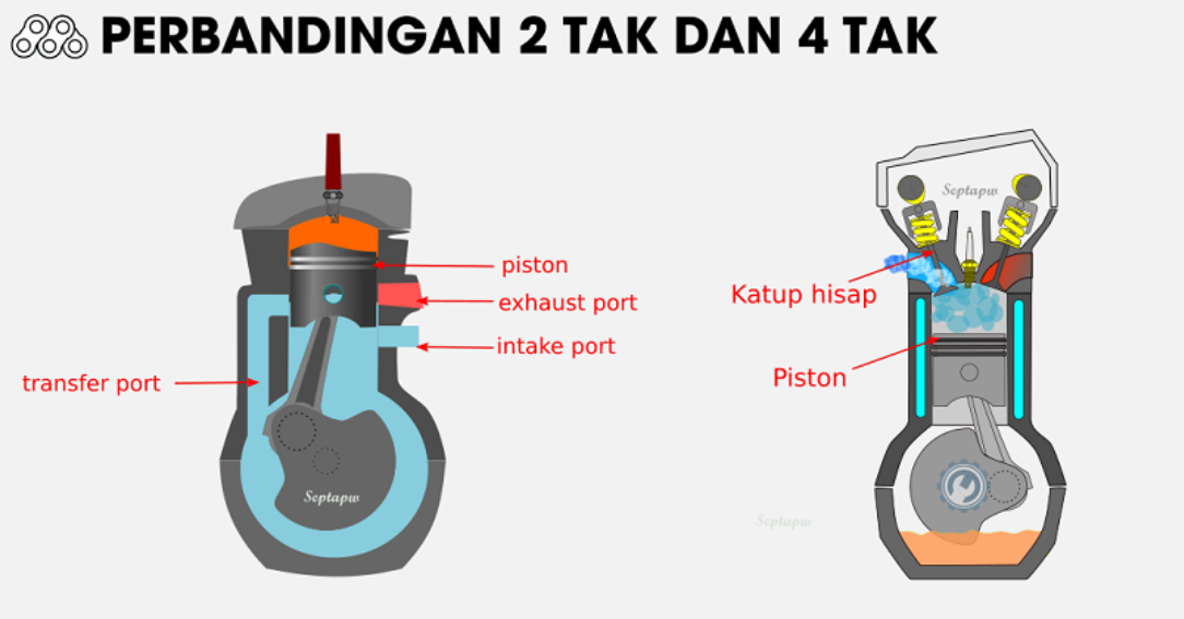 Perbedaan Motor Dua Tak Dan Empat Tak Fakta Id