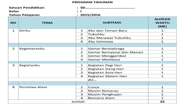 Mengenal Prota dan Promes, Fungsi, dan Langkah Pembuatannya