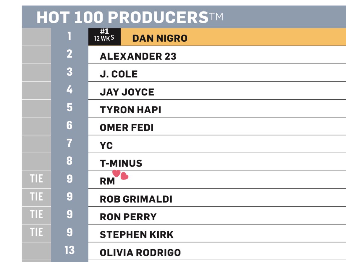 Membuktikan Bakatnya, RM Berhasil Raih Peringkat #9 Di Billboard Hot ...